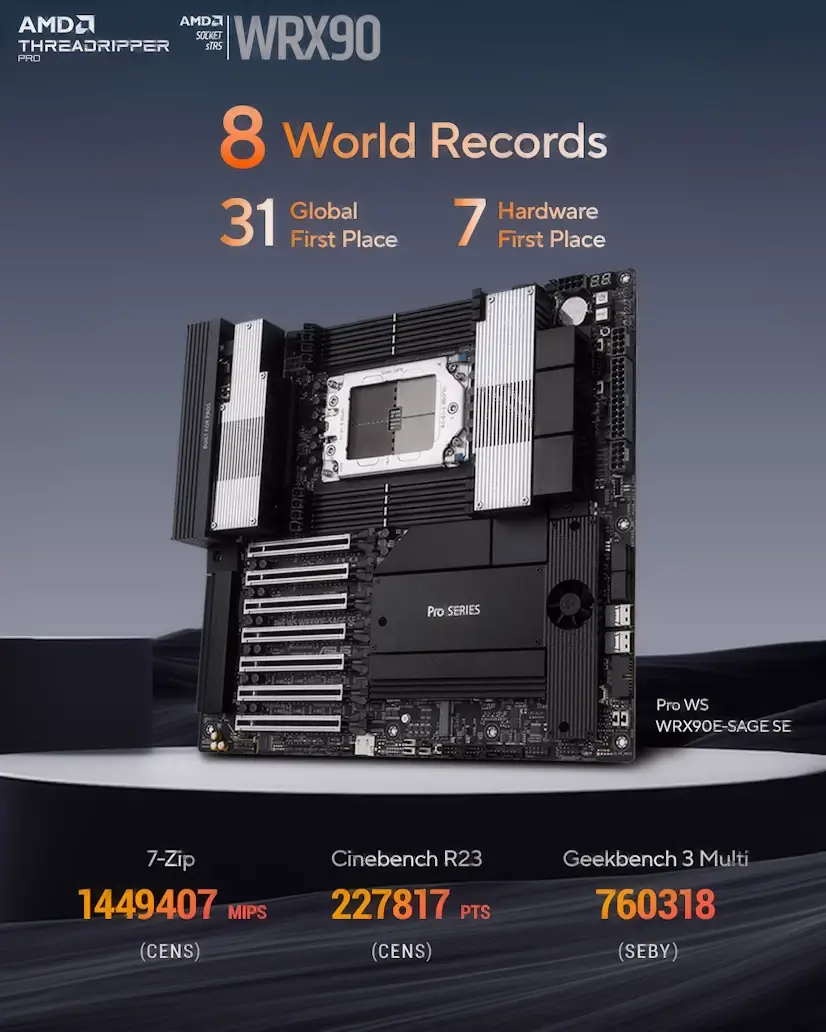 Montaje Placa Base CPU AMD Threadripper PRO Madrid Informático Domicilio Madrid - Montaje Placa Base CPU AMD Threadripper PRO Madrid